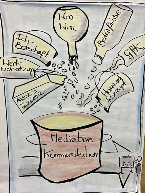 Kamila-Izabela-Baum Mybizcoach